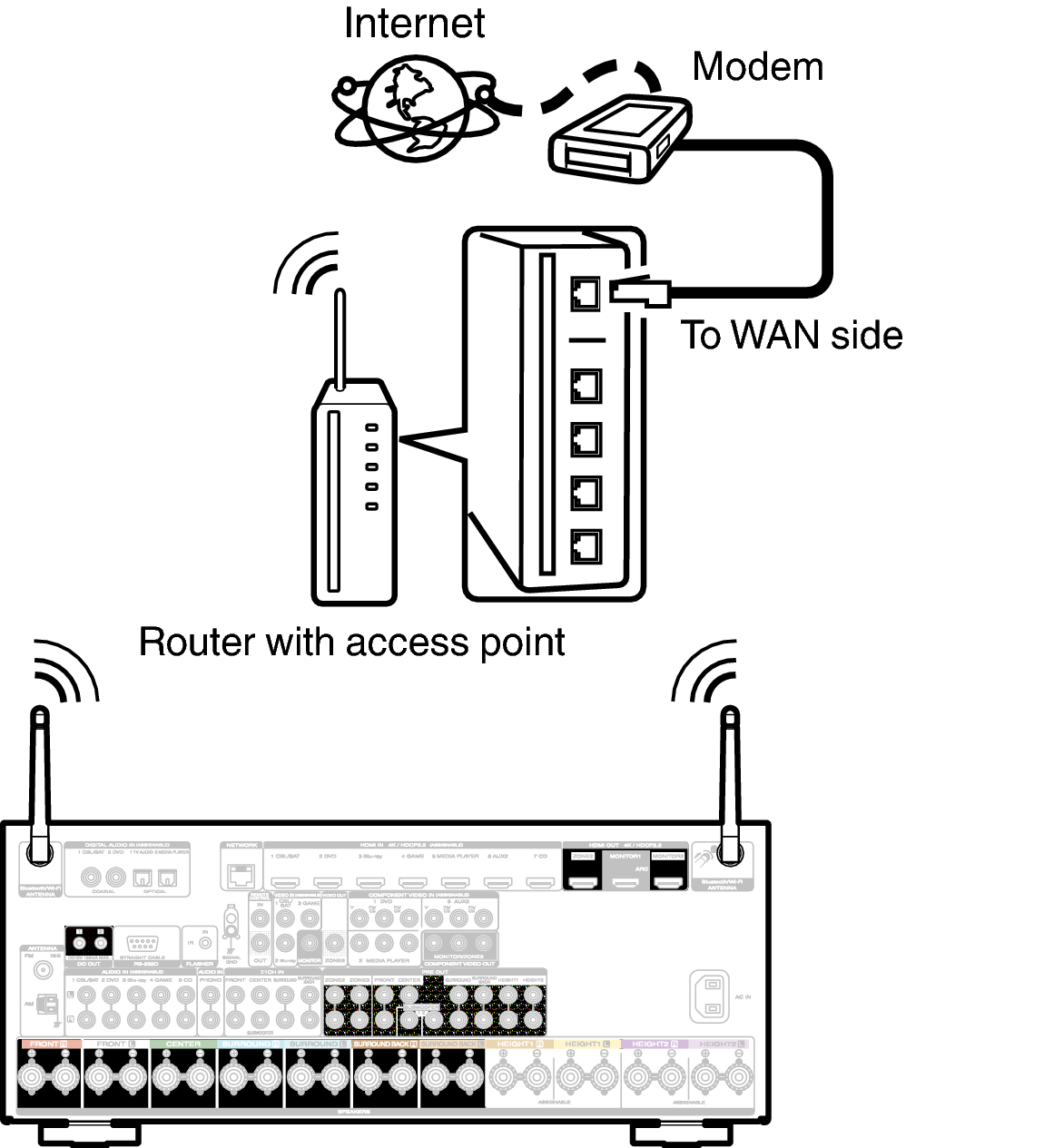 Conne Wireless S73U